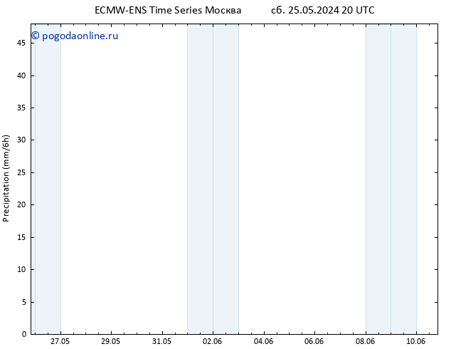 осадки ALL TS пт 31.05.2024 14 UTC