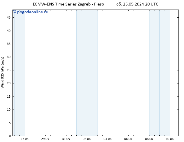 ветер 925 гПа ALL TS пн 27.05.2024 20 UTC