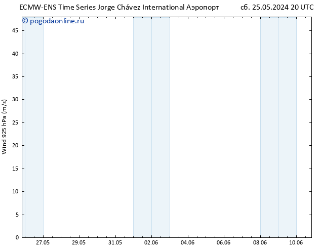 ветер 925 гПа ALL TS Вс 26.05.2024 08 UTC