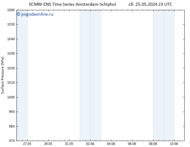 приземное давление ALL TS сб 01.06.2024 23 UTC