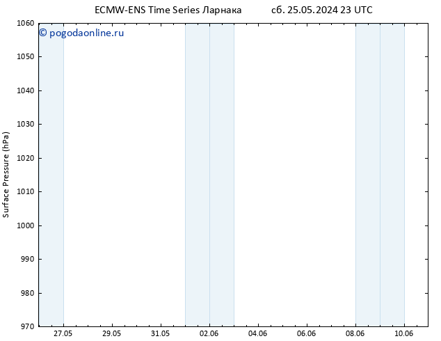 приземное давление ALL TS Вс 26.05.2024 23 UTC