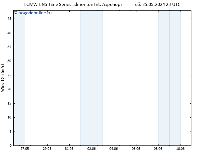 ветер 10 m ALL TS пн 10.06.2024 11 UTC