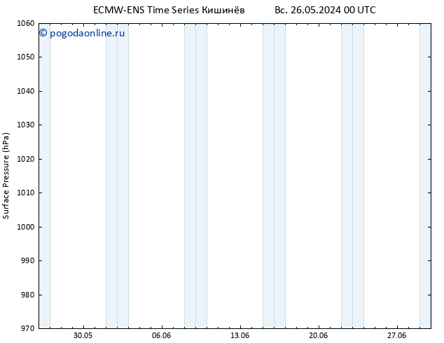 приземное давление ALL TS пн 27.05.2024 00 UTC