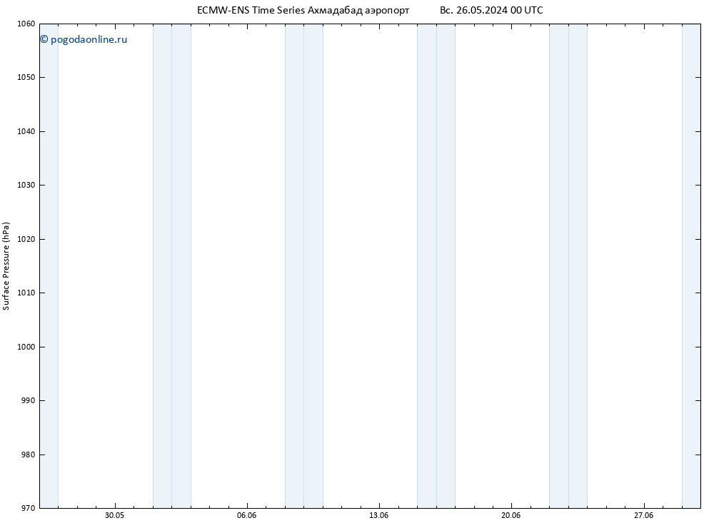 приземное давление ALL TS Вс 26.05.2024 18 UTC