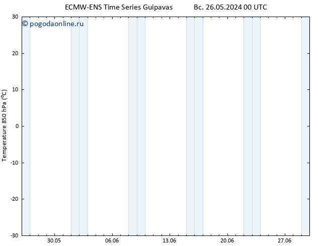 Temp. 850 гПа ALL TS пт 31.05.2024 00 UTC