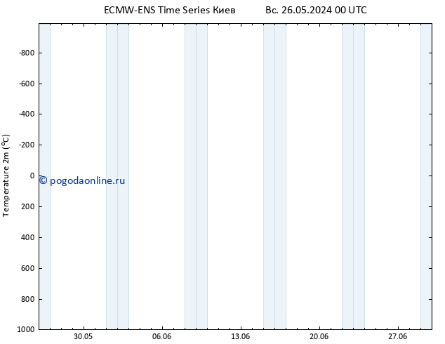 карта температуры ALL TS пн 03.06.2024 00 UTC