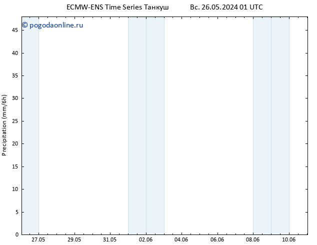 осадки ALL TS Вс 26.05.2024 13 UTC