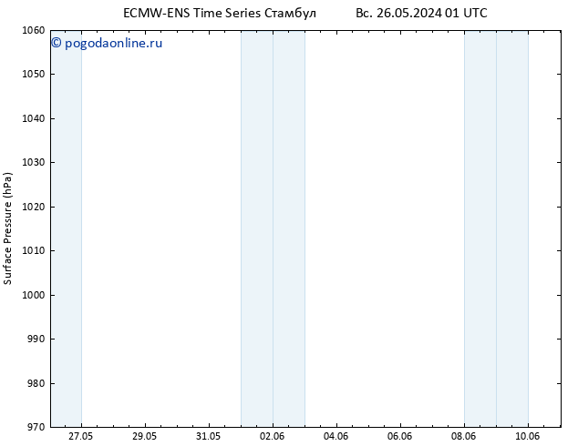 приземное давление ALL TS Вс 26.05.2024 01 UTC