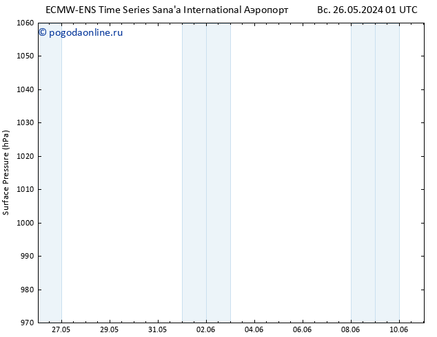 приземное давление ALL TS Вс 26.05.2024 19 UTC