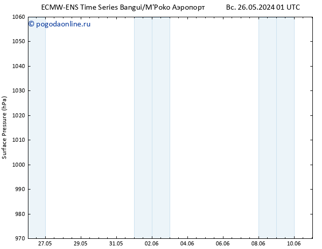 приземное давление ALL TS сб 01.06.2024 13 UTC