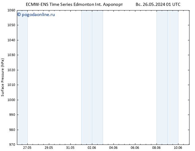 приземное давление ALL TS Вс 02.06.2024 19 UTC