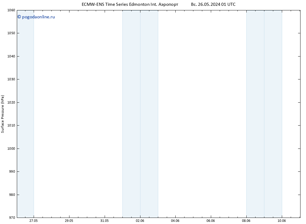 приземное давление ALL TS Вс 26.05.2024 07 UTC