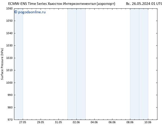 приземное давление ALL TS вт 28.05.2024 13 UTC