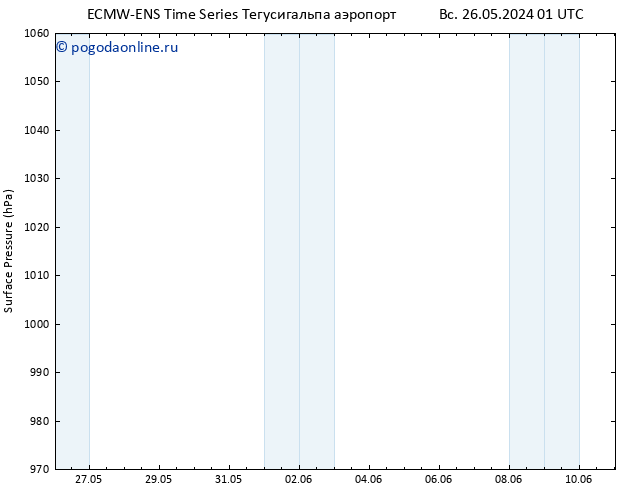 приземное давление ALL TS вт 28.05.2024 07 UTC