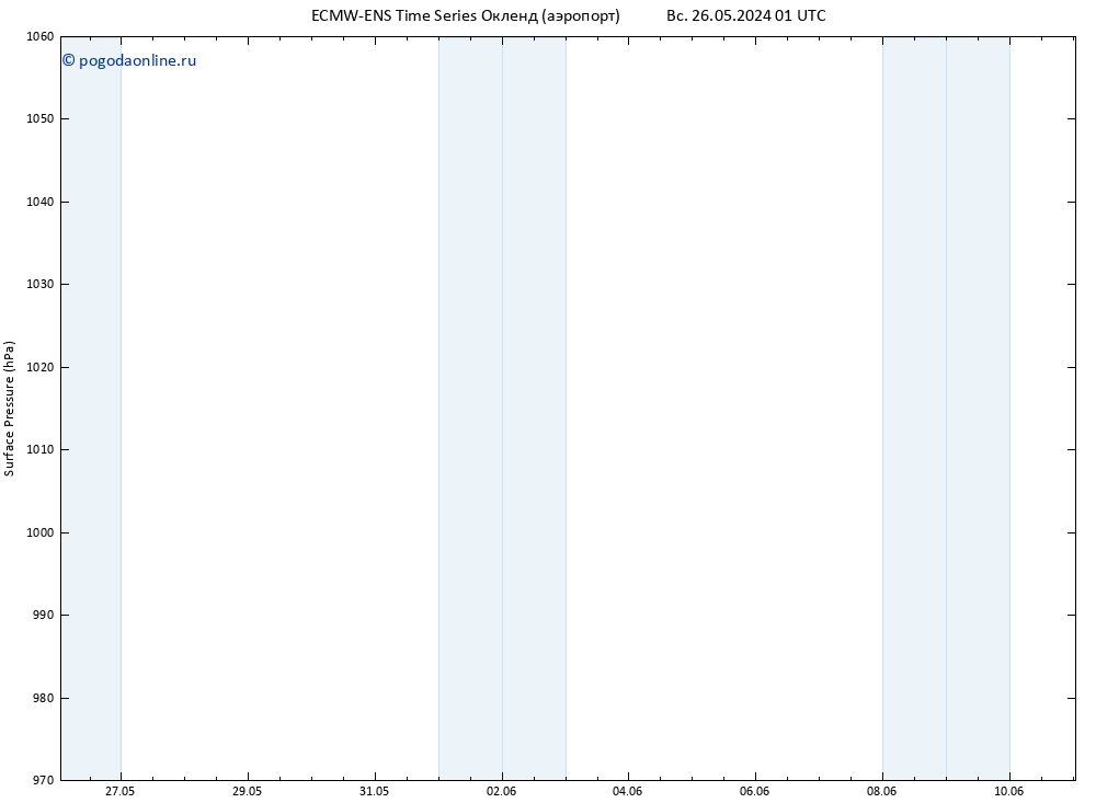 приземное давление ALL TS Вс 26.05.2024 13 UTC