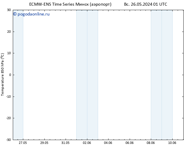 Temp. 850 гПа ALL TS чт 30.05.2024 13 UTC