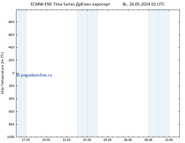 Темпер. макс 2т ALL TS сб 01.06.2024 19 UTC