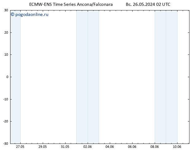 Height 500 гПа ALL TS Вс 26.05.2024 02 UTC