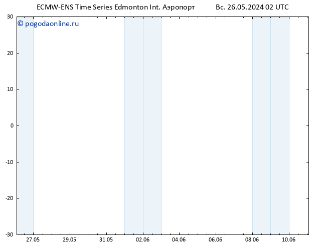 приземное давление ALL TS пт 31.05.2024 08 UTC