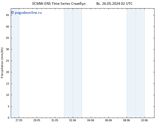 осадки ALL TS сб 01.06.2024 20 UTC