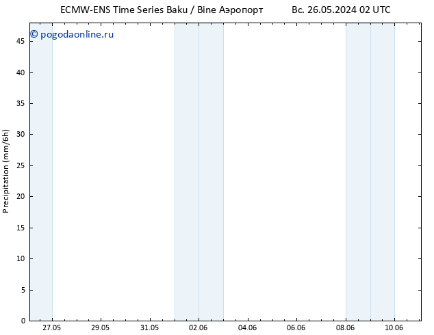 осадки ALL TS ср 05.06.2024 14 UTC