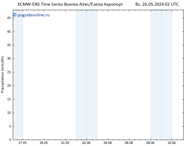 осадки ALL TS пн 27.05.2024 14 UTC