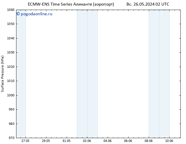 приземное давление ALL TS ср 05.06.2024 02 UTC