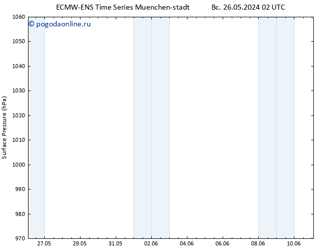 приземное давление ALL TS Вс 26.05.2024 08 UTC