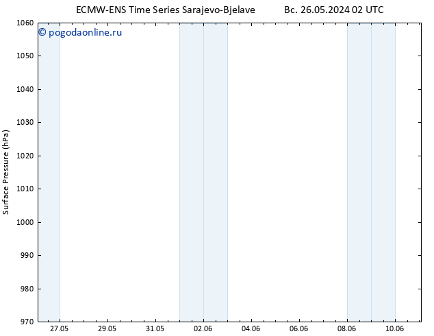 приземное давление ALL TS ср 05.06.2024 14 UTC