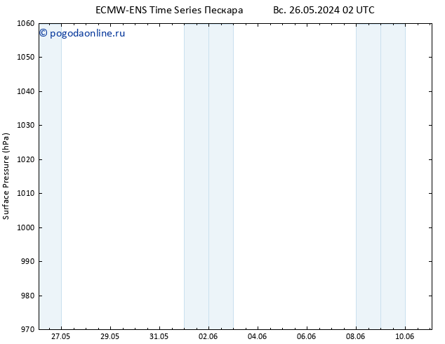 приземное давление ALL TS пн 27.05.2024 20 UTC