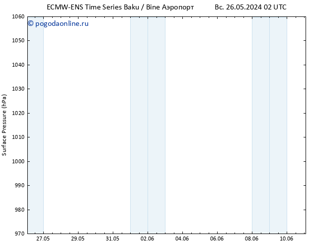 приземное давление ALL TS чт 30.05.2024 20 UTC