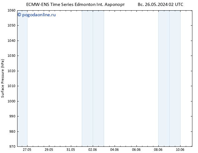 приземное давление ALL TS пн 27.05.2024 08 UTC