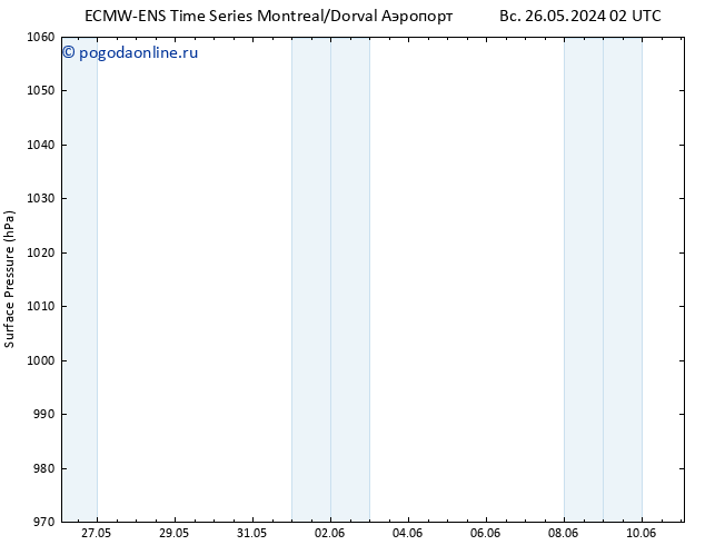 приземное давление ALL TS вт 28.05.2024 14 UTC