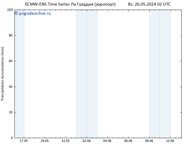 Precipitation accum. ALL TS пт 31.05.2024 14 UTC