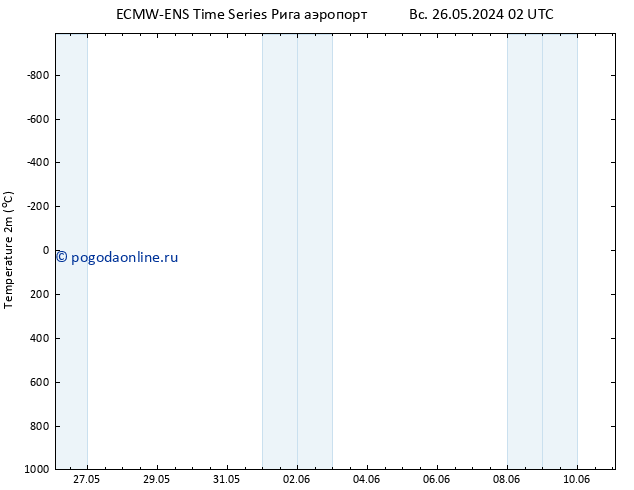 карта температуры ALL TS Вс 26.05.2024 08 UTC