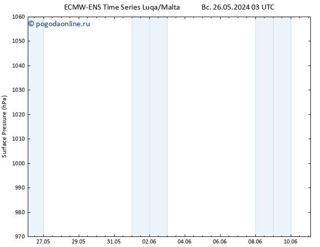 приземное давление ALL TS Вс 26.05.2024 09 UTC