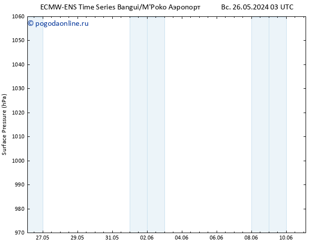 приземное давление ALL TS вт 28.05.2024 09 UTC