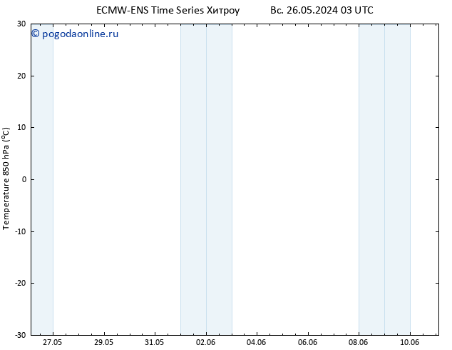 Temp. 850 гПа ALL TS Вс 26.05.2024 03 UTC