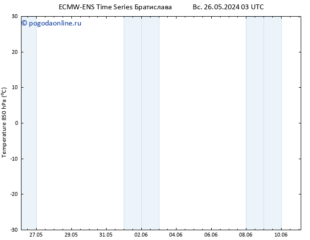 Temp. 850 гПа ALL TS Вс 26.05.2024 03 UTC