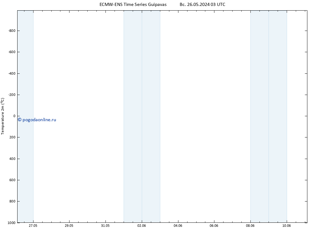 карта температуры ALL TS пн 27.05.2024 03 UTC