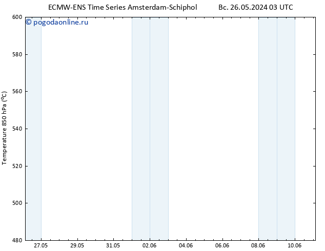 Height 500 гПа ALL TS вт 11.06.2024 03 UTC