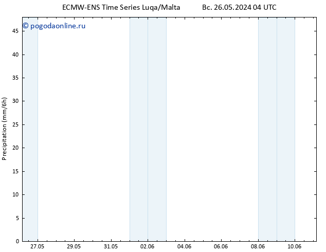 осадки ALL TS сб 01.06.2024 22 UTC