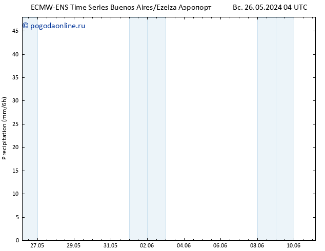 осадки ALL TS сб 01.06.2024 10 UTC