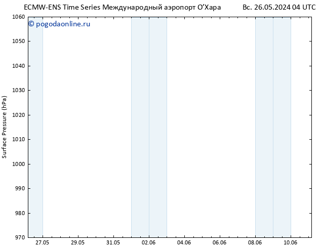 приземное давление ALL TS пн 27.05.2024 22 UTC