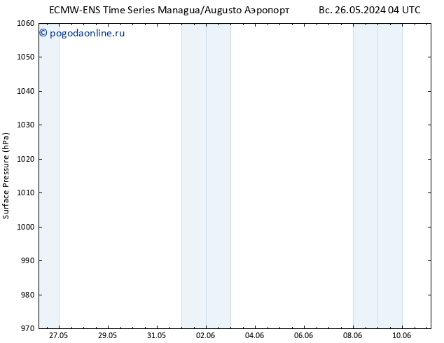 приземное давление ALL TS пн 27.05.2024 04 UTC