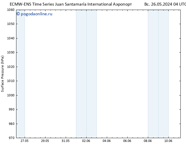 приземное давление ALL TS вт 28.05.2024 10 UTC