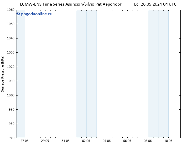 приземное давление ALL TS Вс 26.05.2024 16 UTC