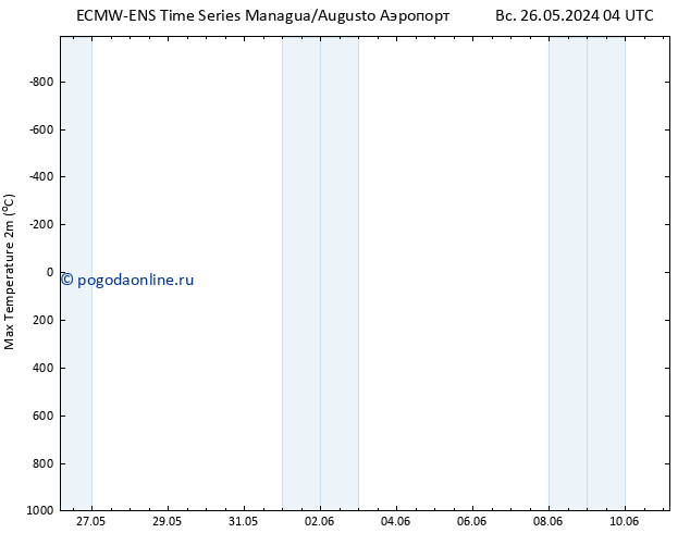 Темпер. макс 2т ALL TS пн 27.05.2024 04 UTC