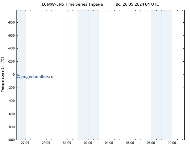 карта температуры ALL TS Вс 26.05.2024 10 UTC