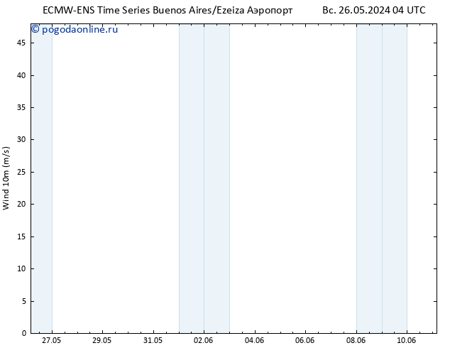 ветер 10 m ALL TS Вс 26.05.2024 16 UTC